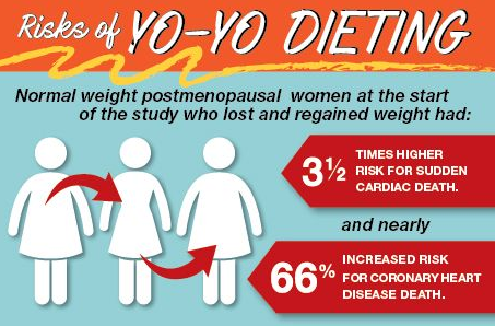 yo-yo_dieting